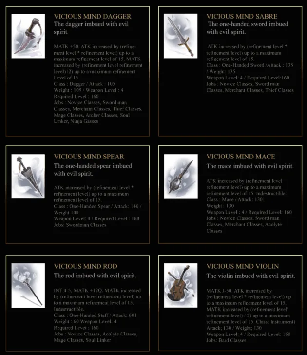 Vicious Mind Weapons and Options